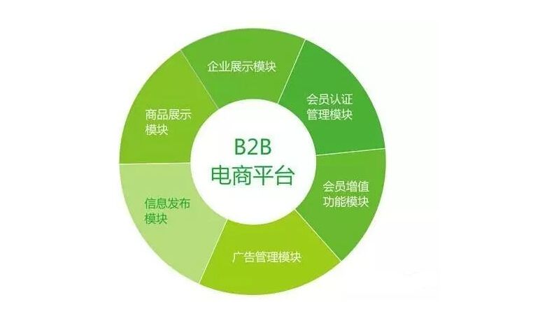 B2b平台发布软件哪个好？邯郸 互联网服务公司