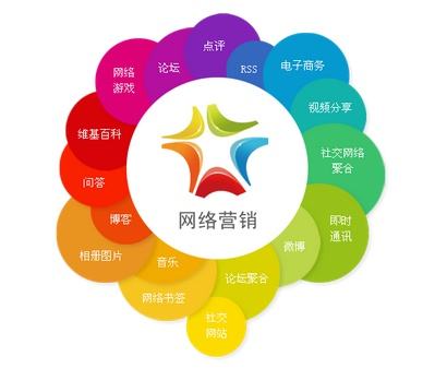 邯郸网络营销推广的策略及报价